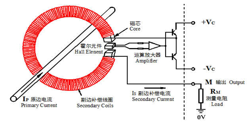 閉環霍爾電流傳感器在變頻器中的應用